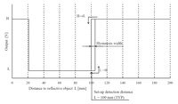 Sharp GP2Y0D810Z0F digital distance sensor 10&nbsp;cm measuring characteristics.